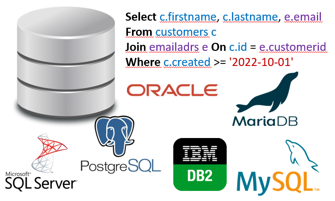 Datenbank Entwicklung